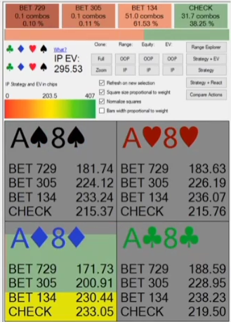 6♥ 턴 A♥8♥: BET 134의 EV 236.07과 체크 EV 215.76.