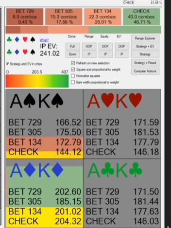 3 턴에서 OOP 체크 후 IP AKs의 베팅·체크 EV.