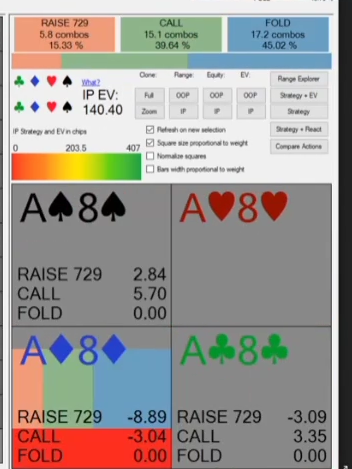 턴 체크–체크 이후 리버 BET 305에 대한 IP A8s 대응.