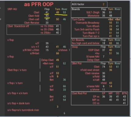 플롭 C-bet 후 폴드 항목에 추가한 원본 표시