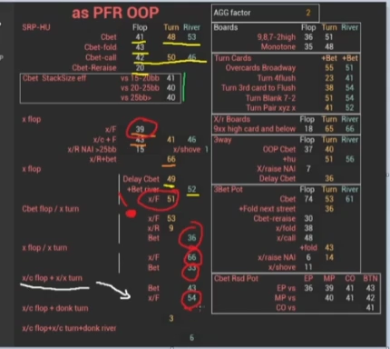 플롭 체크콜·턴 체크 이후 리버 체크폴드 항목을 가리키는 화살표