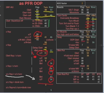 멀티웨이 OOP C-bet 항목을 추가로 표시한 화면
