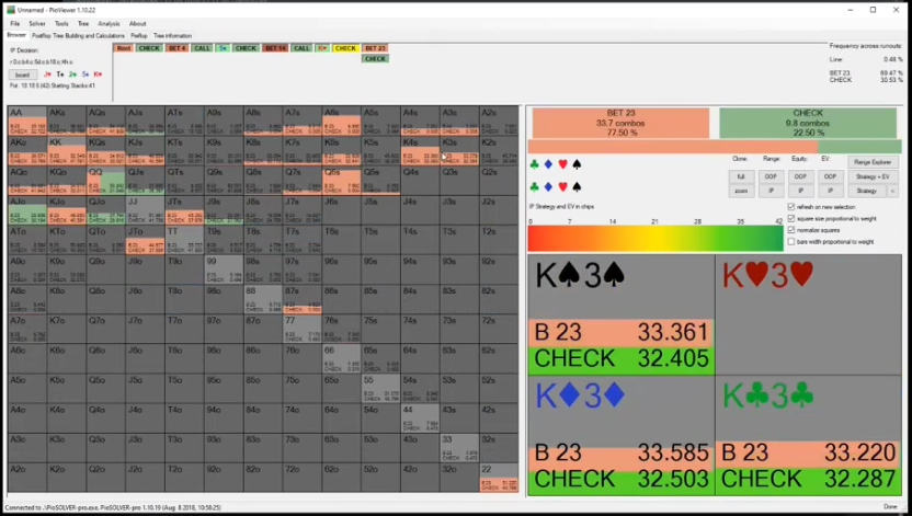 리버 K 노드에서 실제 선택된 K3s의 BET 23·CHECK EV.
