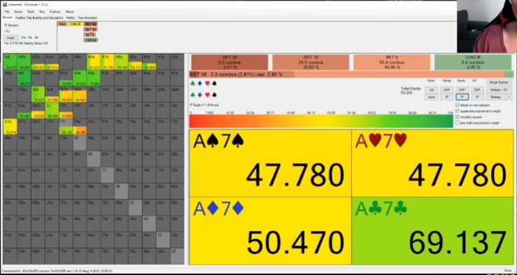 IP 플랍 전략 격자와 선택한 A7s의 에퀴티 표시