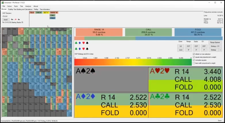 플랍 BET 4에 대한 OOP 응답. 실제 선택된 A2s의 R 14·CALL·FOLD EV.