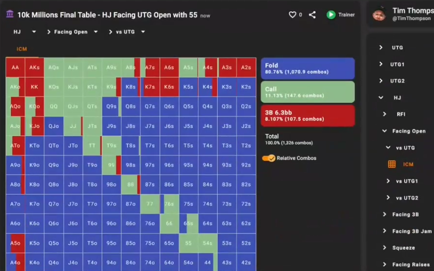 HJ Facing Open vs UTG: Call과 3B 6.3bb가 포함된 ICM 범위