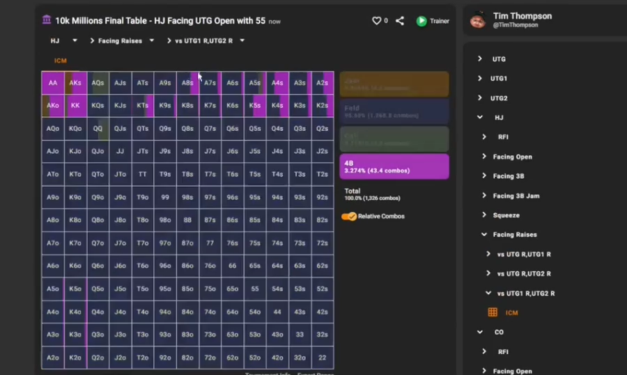 콜드 4벳 예시 차트의 4B 항목 강조