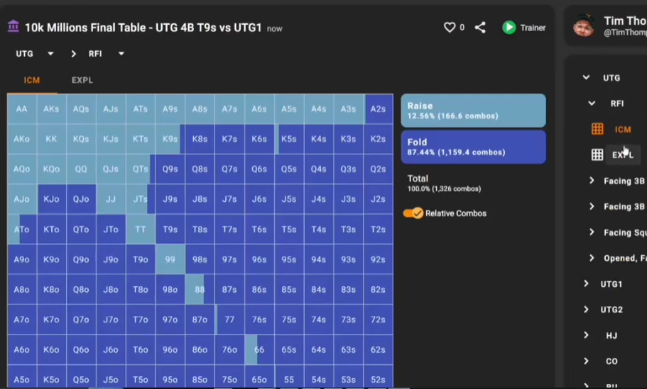 UTG RFI의 ICM 탭: T9s가 Fold 색으로 표시된 오픈 차트