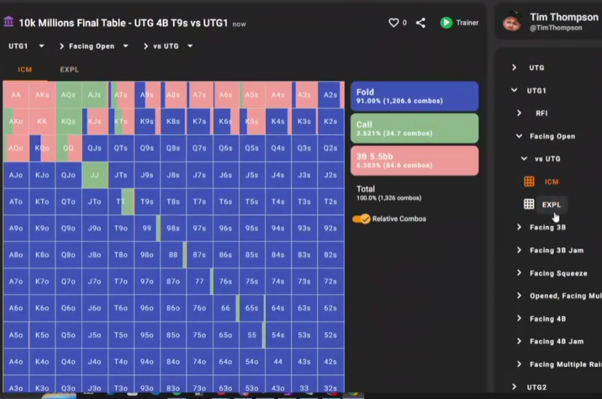 UTG1 Facing Open vs UTG의 ICM 탭: AJo의 파란 Fold 칸
