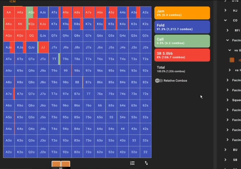 CO의 UTG 오픈 대응: 3B 5.0bb와 빨간 3벳 범위