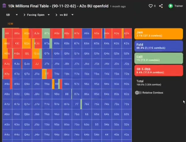SB Facing Open vs BU의 Jam·Fold·Call·3B 5.0bb 범위