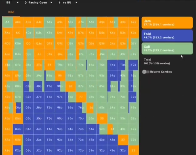 BB Facing Open vs BU의 Jam·Fold·Call 전체 차트