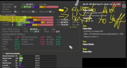 50–75bb 표 위에 쓴 블러프 난이도 메모
