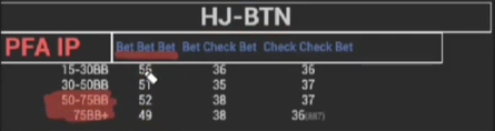 HJ–BTN의 Bet Bet Bet 빈도와 15–30·30–50·50–75·75BB+ 구간.
