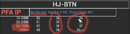 HJ–BTN의 Bet Check Bet·Check Check Bet 열에 표시한 화면.