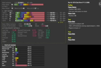 HJ–BTN PFA IP Cbet River 자료의 네 유효 스택 구간. 상세는15–30BB 패널.