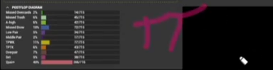 통계표 위 TT 필기. 7-8-4-3-2와 3벳 팟은 강사가 든 가상 핸드 예시이다.
