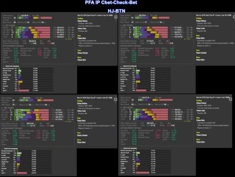 PFA IP Cbet–Check–Bet HJ–BTN 통계의 네 유효 스택 구간.