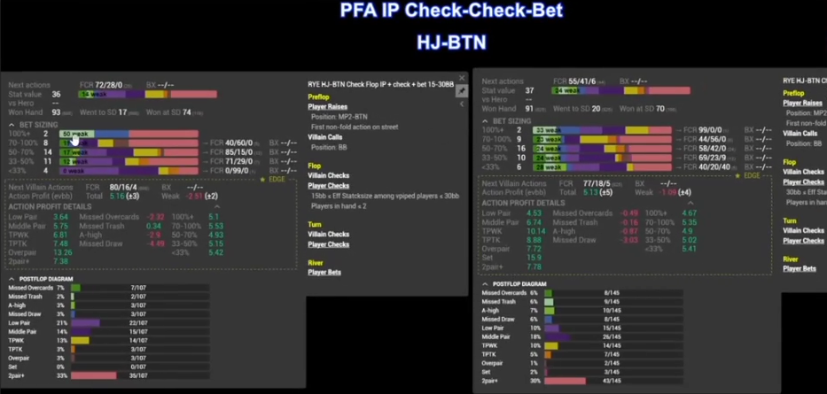 실제 화면은 PFA IP Check–Check–Bet이며 필터에는 BB 콜이 표시된다.