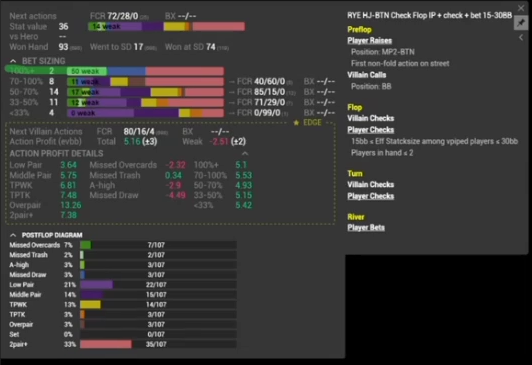 Check–Check–Bet의 15–30BB 오버벳 행에 초록색 표시.