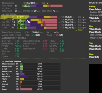30–50BB의 100% 초과 베팅 행은 노란색으로 표시.