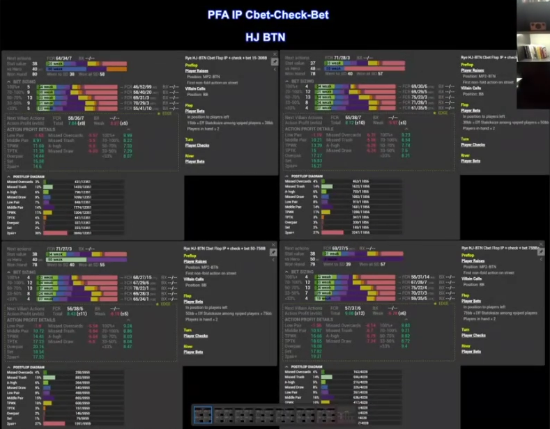 HJ–BTN의 PFA IP Cbet–Check–Bet 통계판: 플랍 벳·턴 체크·리버 벳 라인.