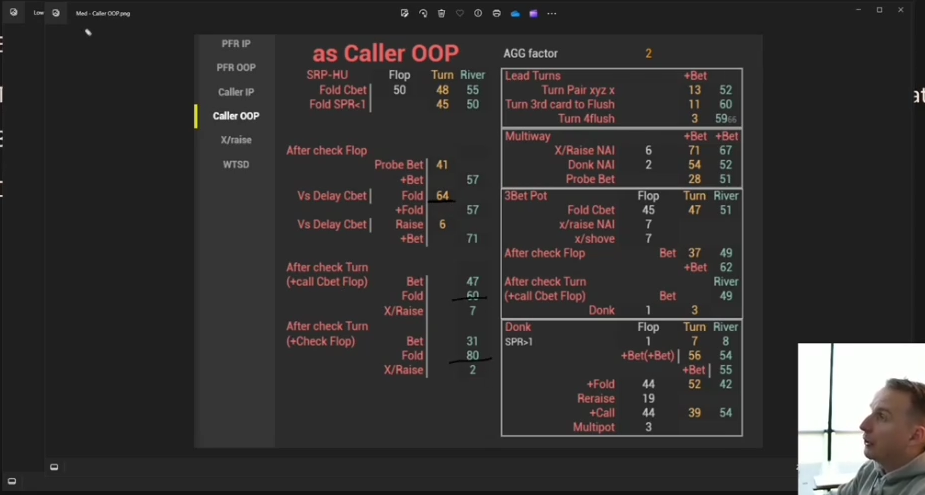 미드 스테이크 Caller OOP 통계로 전환한 화면.